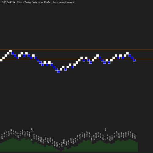 Renko chart