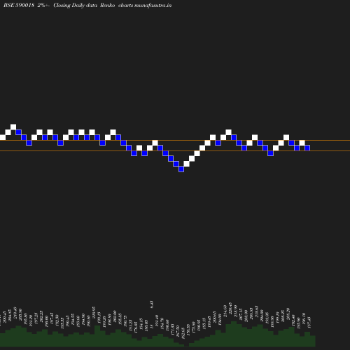 Renko chart