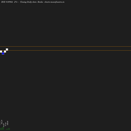 Renko chart