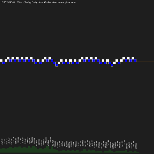 Renko chart