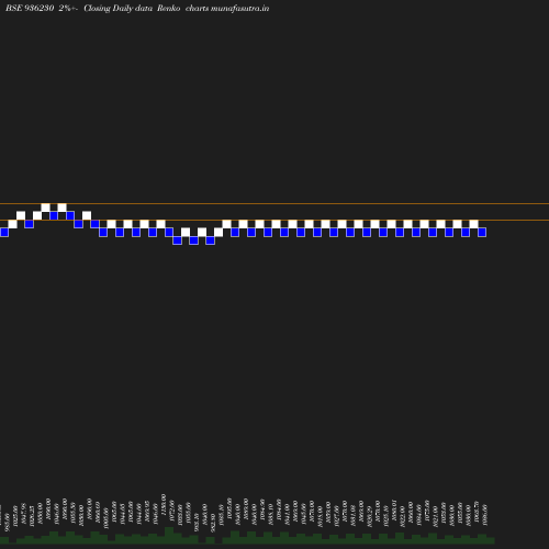 Renko chart