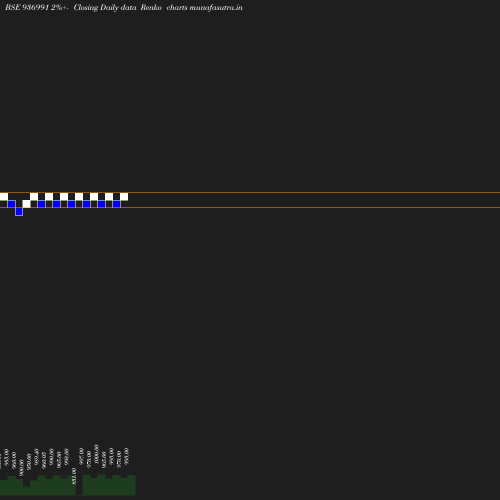 Renko chart