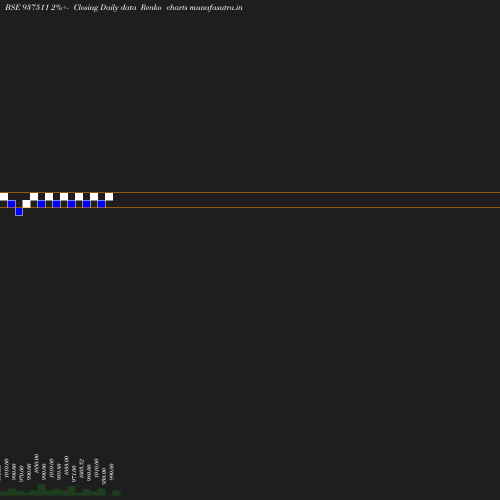 Renko chart