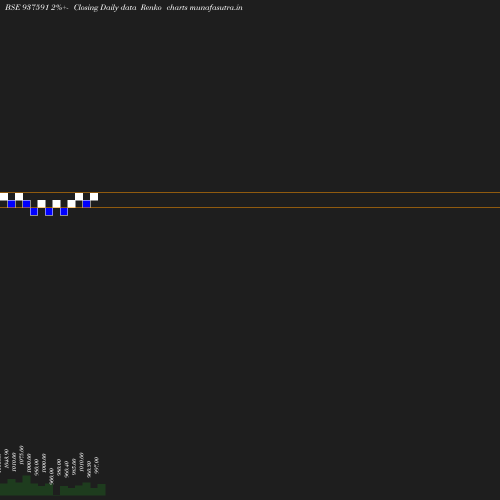 Renko chart