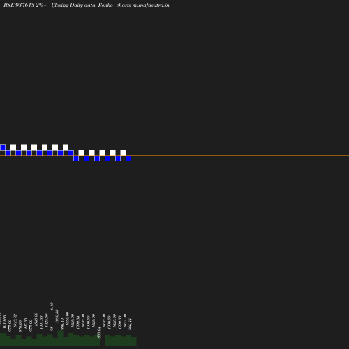 Renko chart