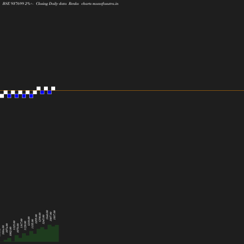 Renko chart