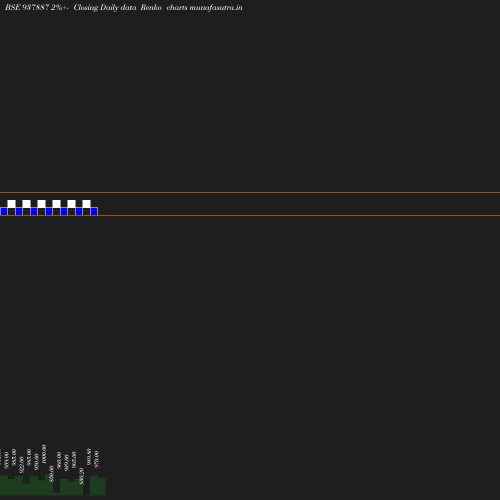 Renko chart