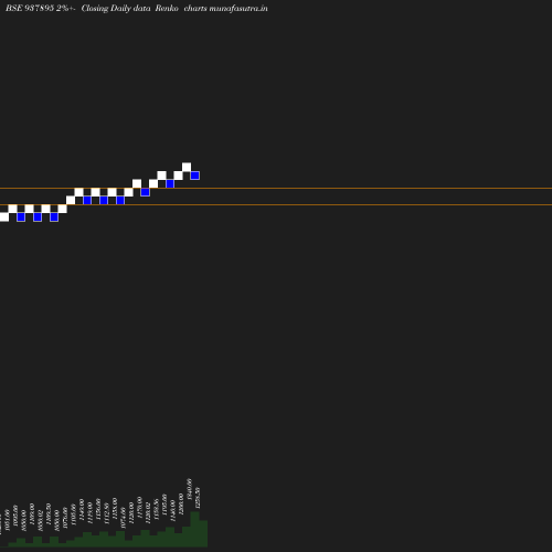 Renko chart