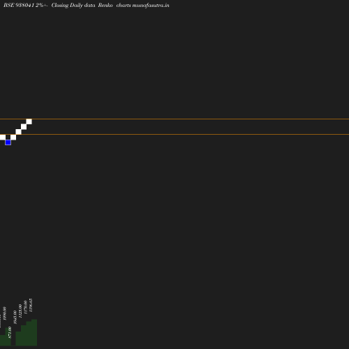 Renko chart