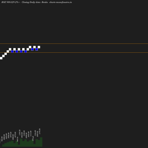 Renko chart