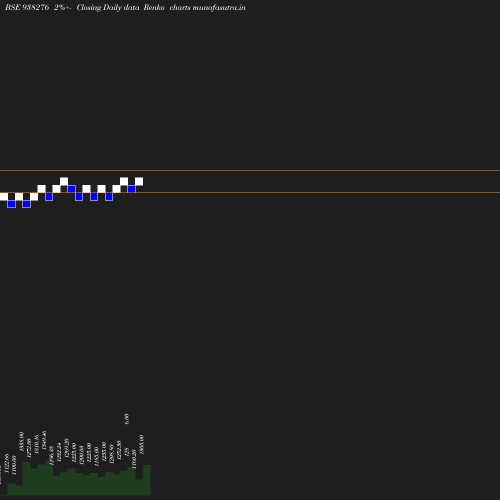 Renko chart