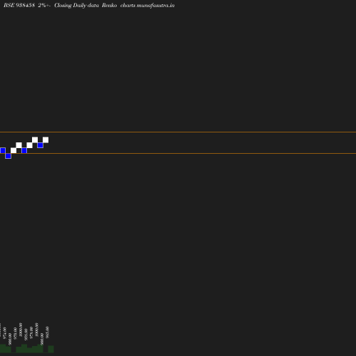 Renko chart