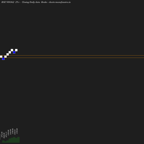Renko chart