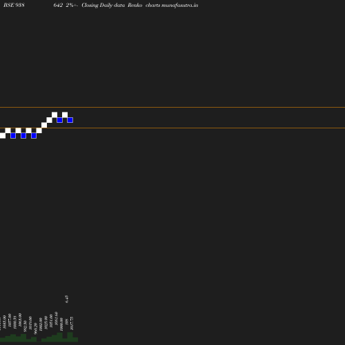 Renko chart