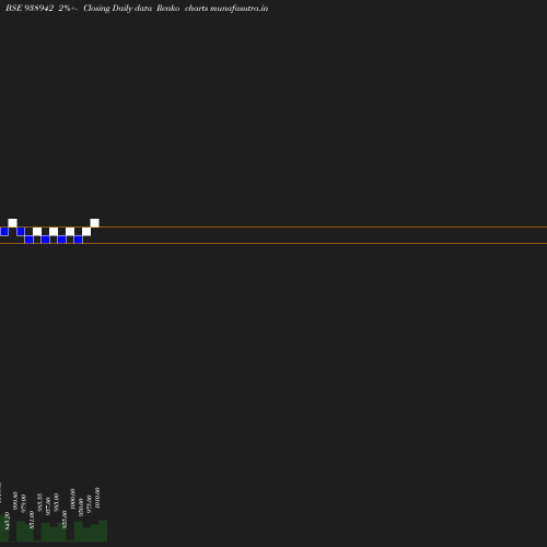 Renko chart