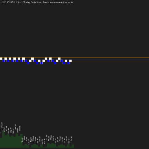 Renko chart