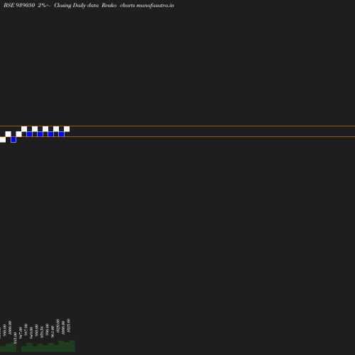 Renko chart