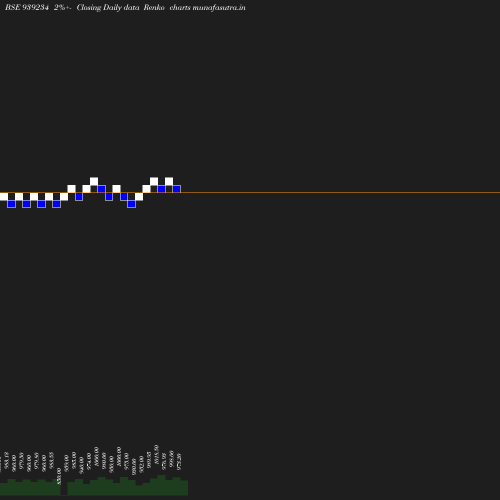 Renko chart