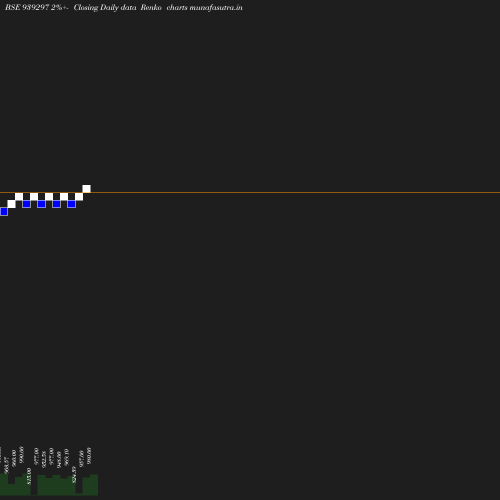 Renko chart