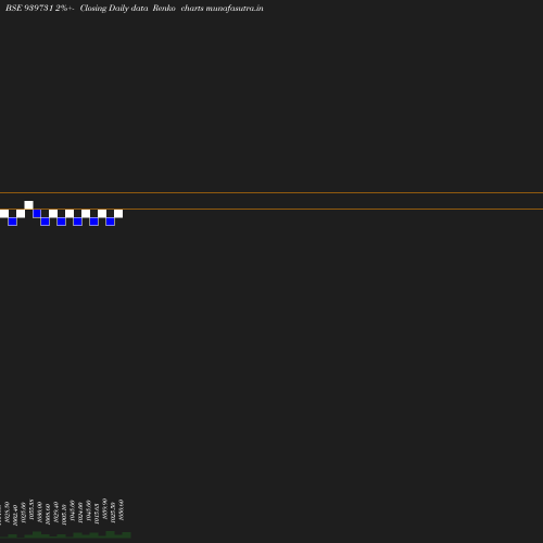 Renko chart