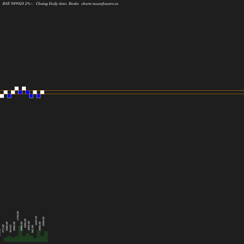 Renko chart