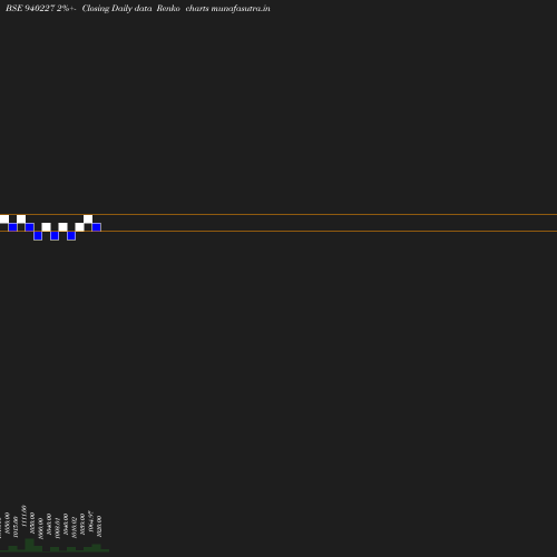 Renko chart