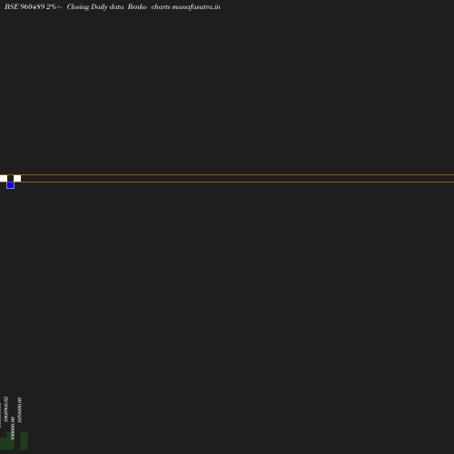 Renko chart