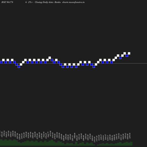 Renko chart