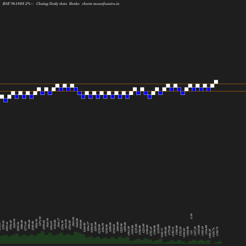 Renko chart