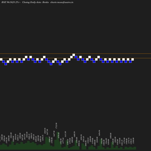 Renko chart