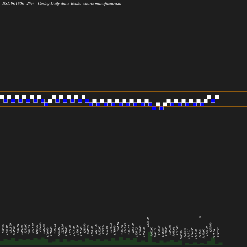 Renko chart