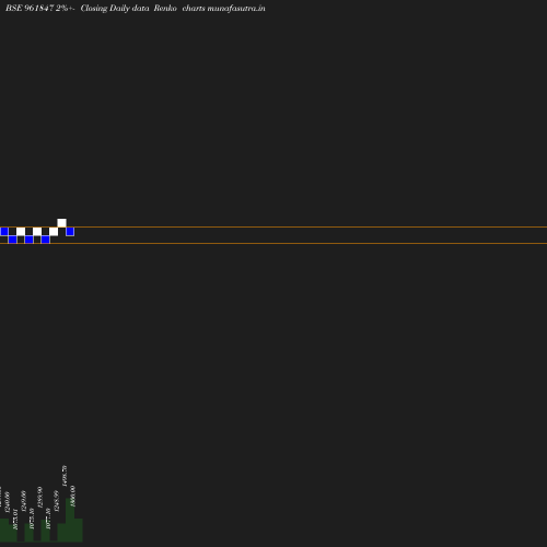 Renko chart