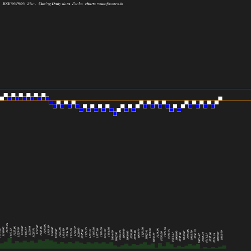 Renko chart