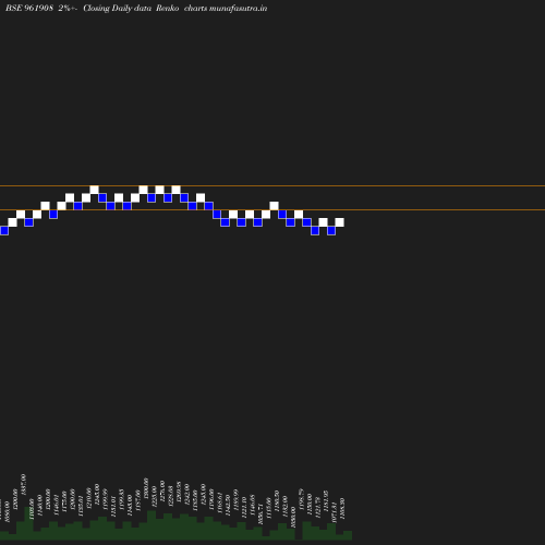 Renko chart