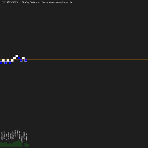 Renko chart