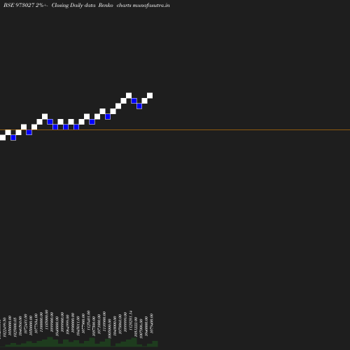 Renko chart