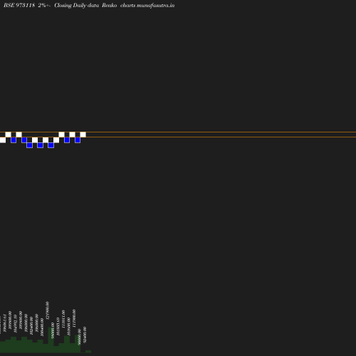 Renko chart
