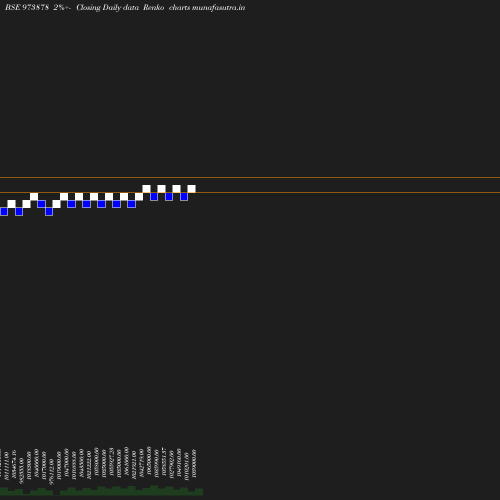 Renko chart