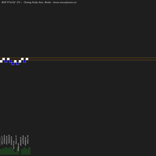 Renko chart