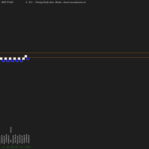 Renko chart