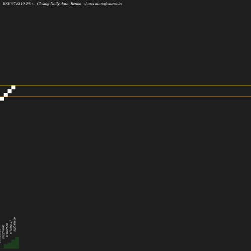 Renko chart