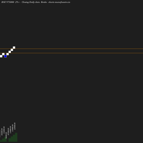 Renko chart