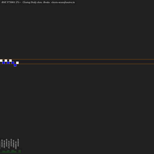 Renko chart