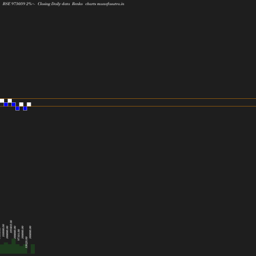 Renko chart