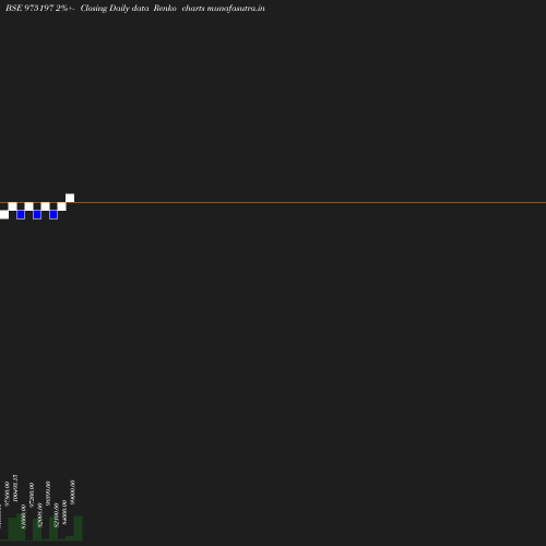 Renko chart