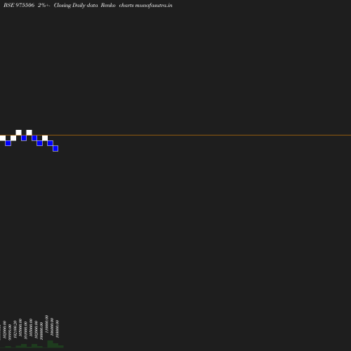 Renko chart