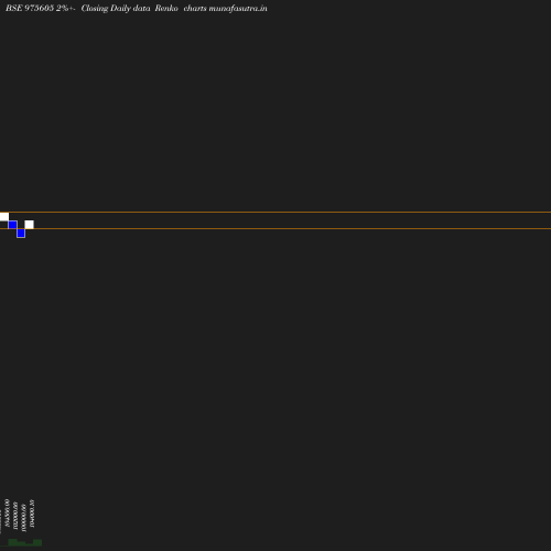 Renko chart