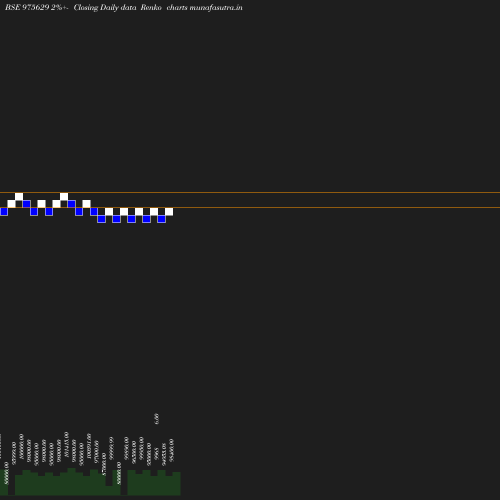 Renko chart
