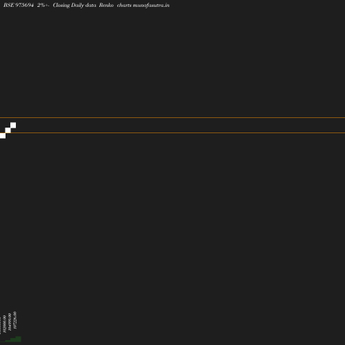 Renko chart