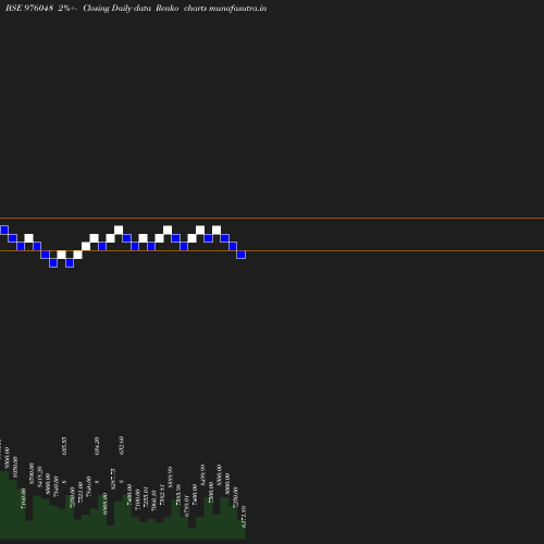 Renko chart
